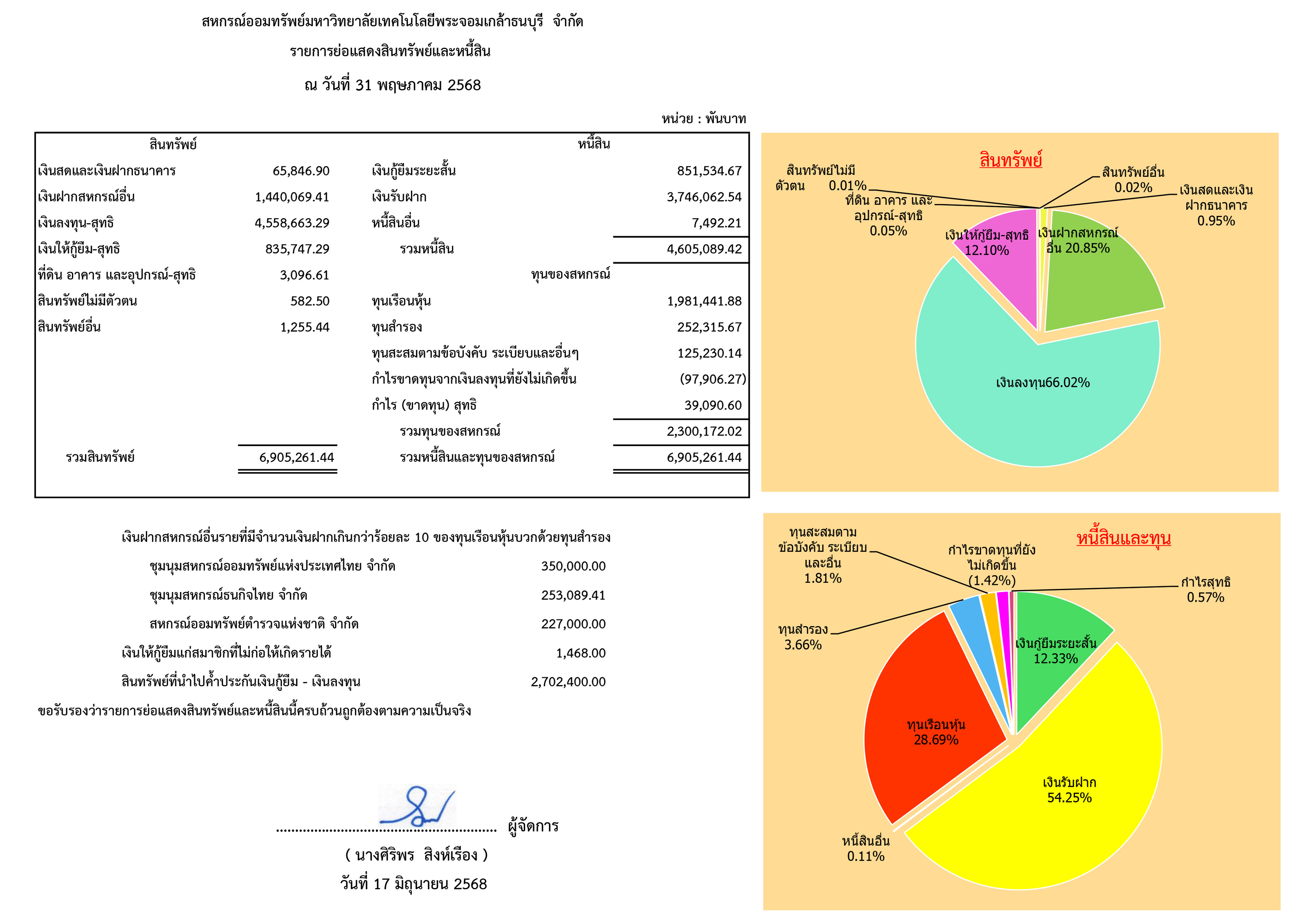 resuil66Vote
