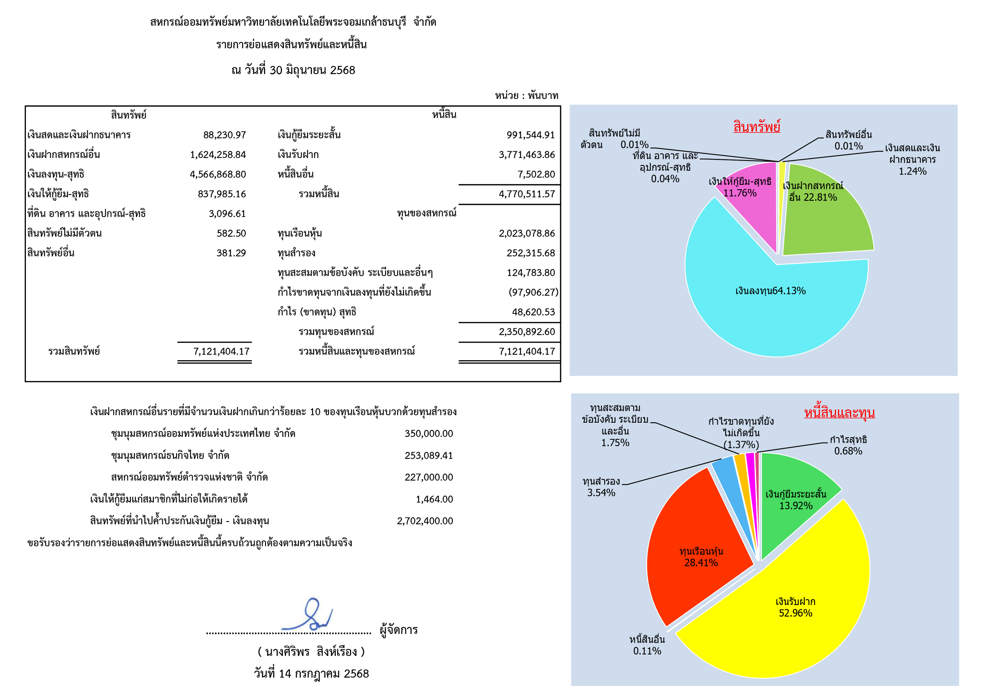 resuil66Vote