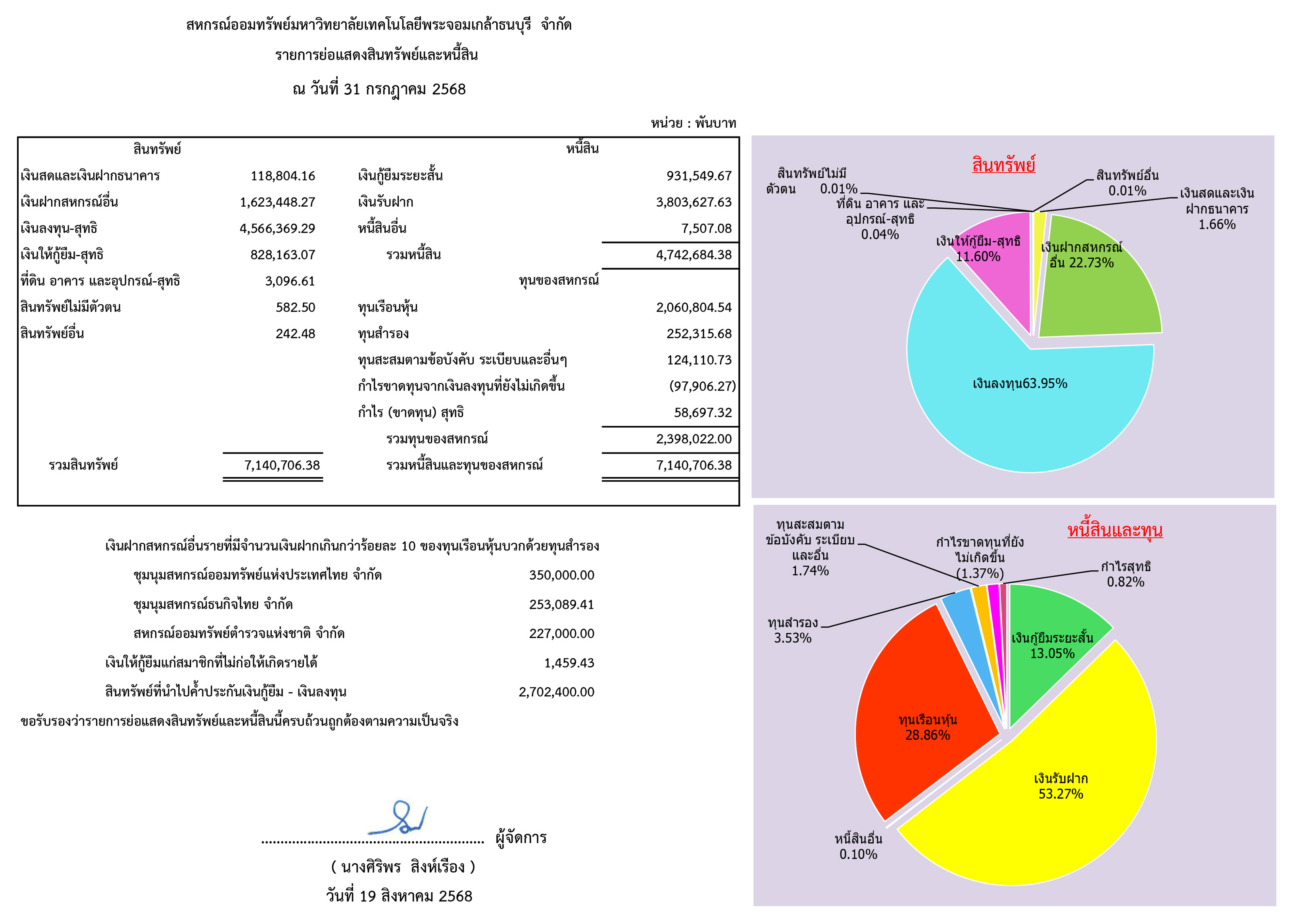 resuil66Vote