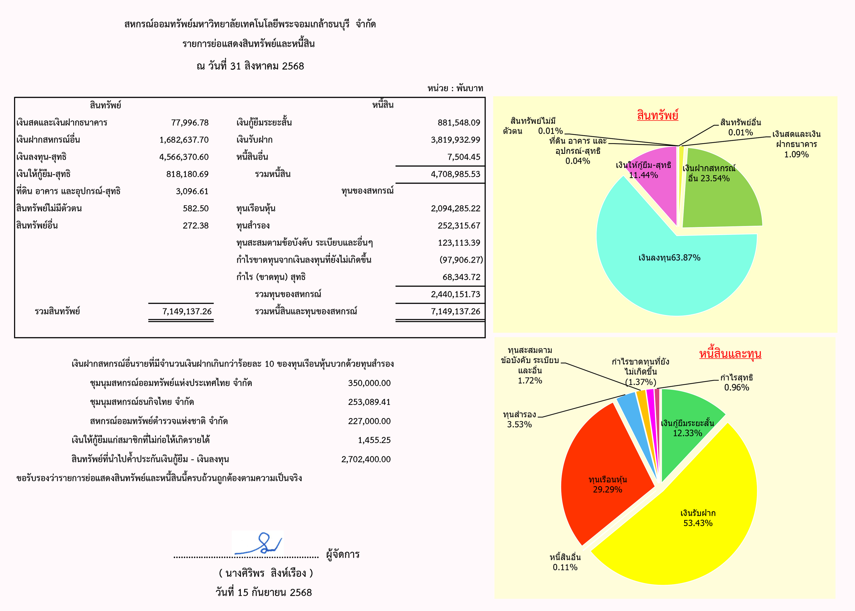 resuil66Vote