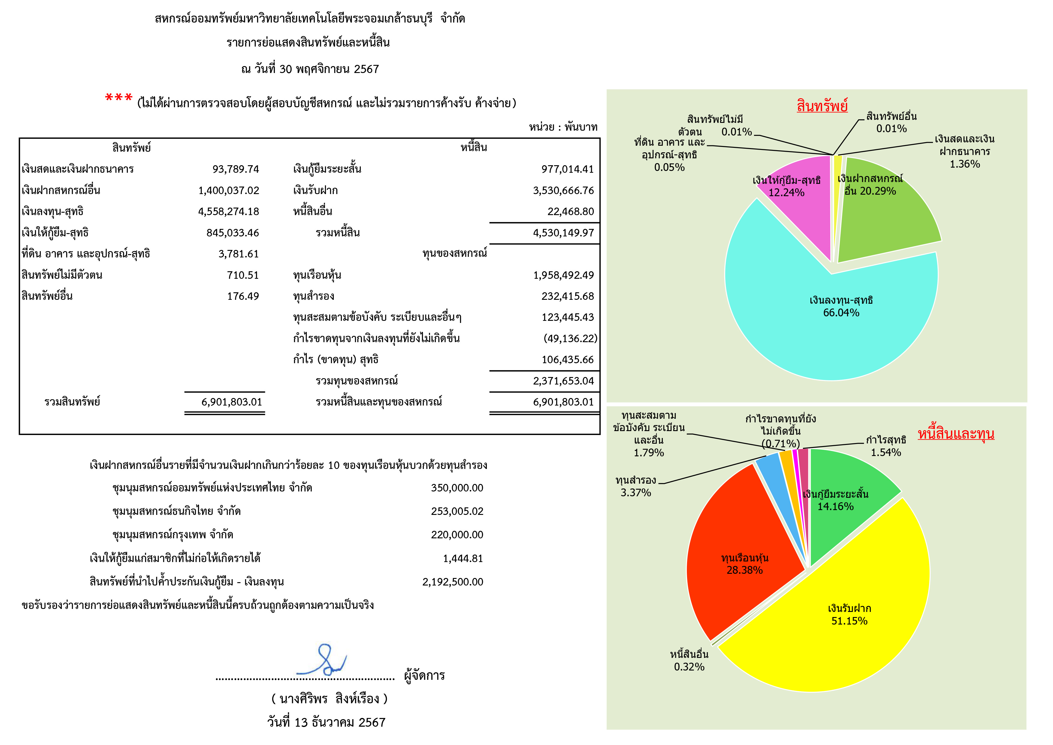 resuil66Vote