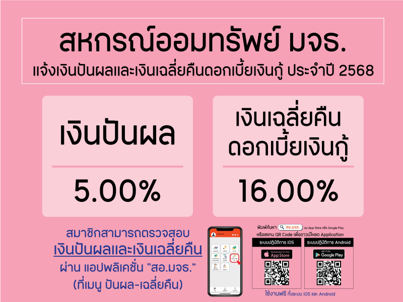 สอ.มจธ. เเจ้งเงินปันผลเเละเงินเฉลี่ยคืนเงินกู้ ประจำปี 2568