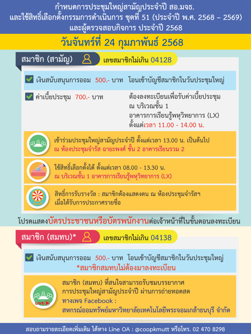 ข้อมูลการลงคะเเนนเลือกตั้ง สอ.มจธ. วันจันทร์ที่ 24 กุมภาพันธ์ พ.ศ. 2568